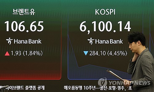 [속보] 코스피, 3%대 급락 출발…코스닥도 3%↓