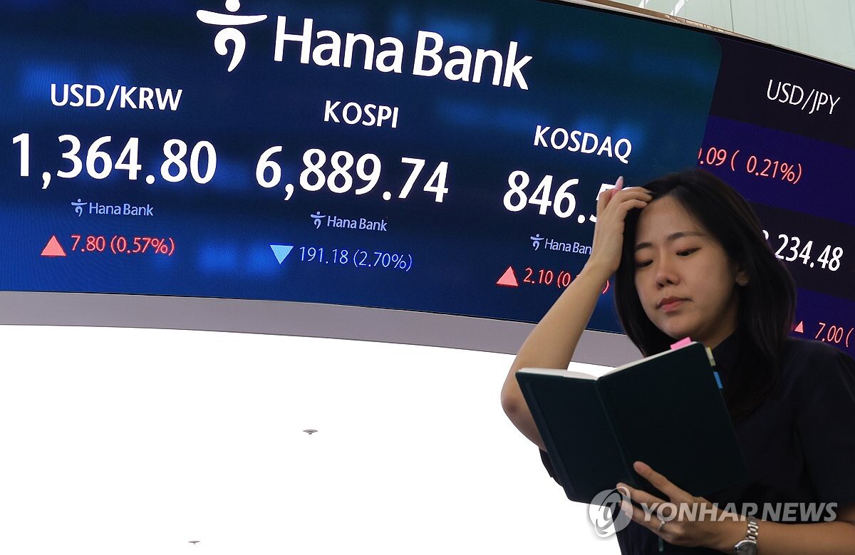 추석 연휴 뒤 코스피 2.70% 급락…'7천피' 다시 붕괴